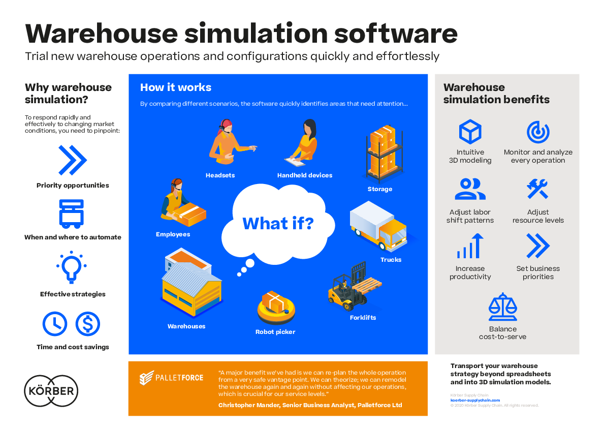 Just the Facts: Warehouse Simulation Software - Körber Supply Chain