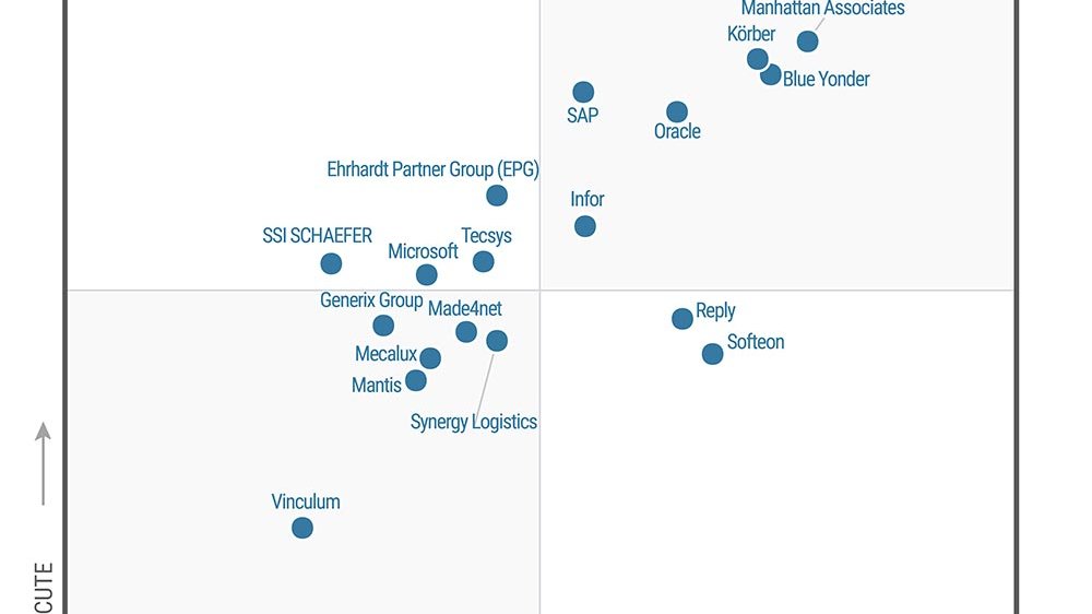 Körber é reconhecida como Líder no 2023 Gartner Magic Quadrant for