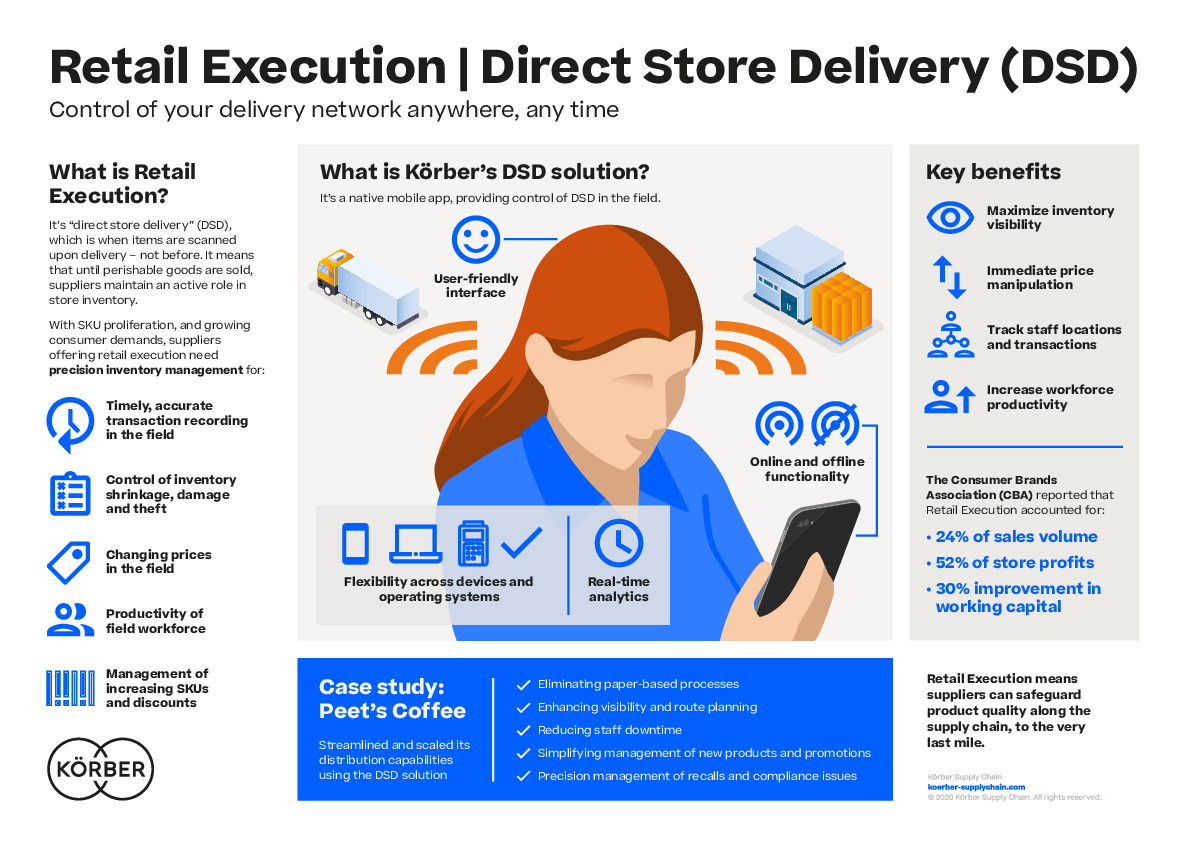 Retail Execution | Direct Store Delivery (DSD) - Körber Supply Chain