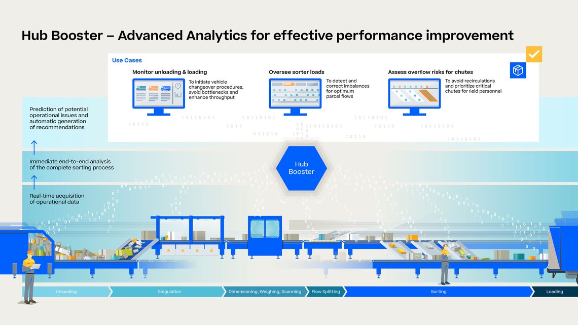 Better decisions with datadriven software Körber Supply Chain