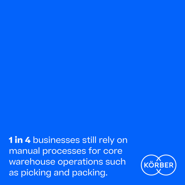 1 in 4 businesses are still reliant on manual processes for core warehouse operations such as picking and packing.