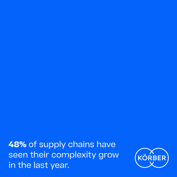 The State Of Supply Chain Complexity In Is Growing