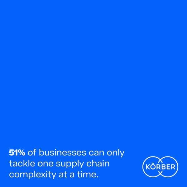 51% of businesses can only tackle one supply chain complexity at a time.